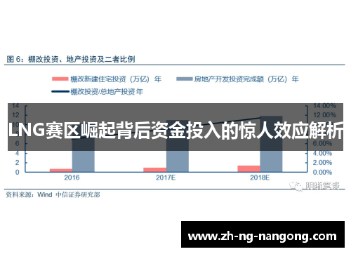 LNG赛区崛起背后资金投入的惊人效应解析